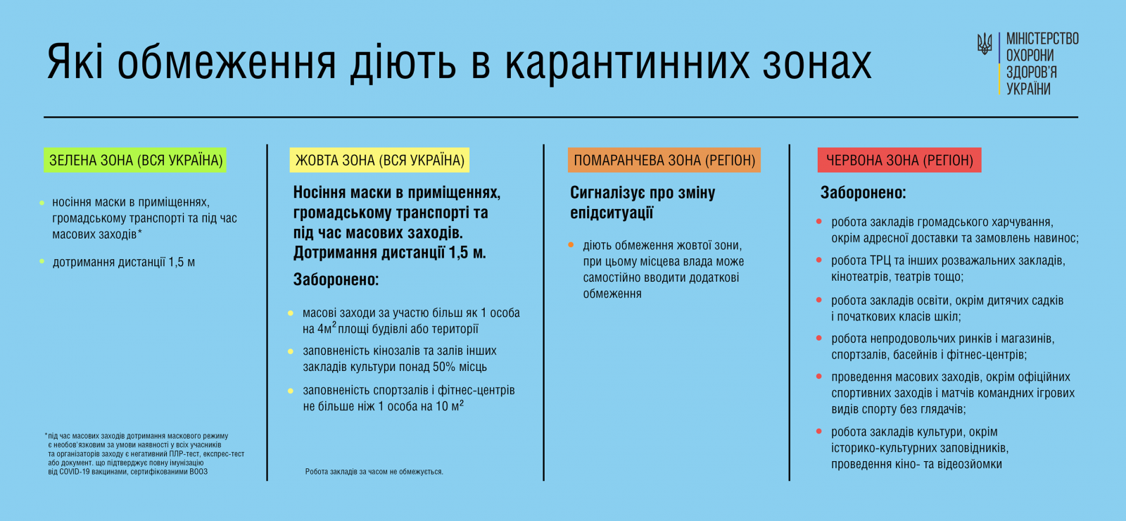 оновлено 18.10.21